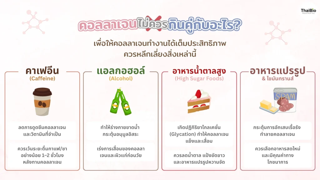 คอลลาเจนไม่ควรกินคู่กับอะไร? what-should-collagen-not-be-taken-with