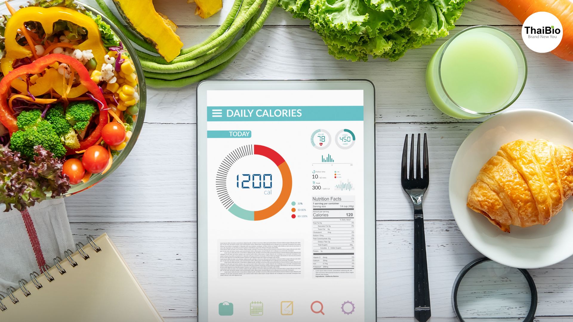 จำกัดแคลอรี่